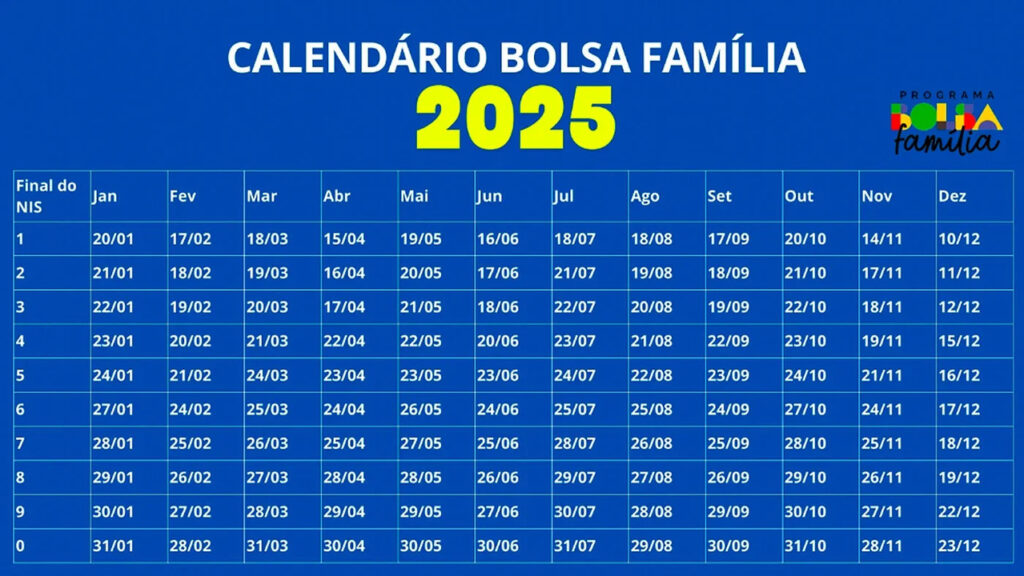 Calendário Bolsa Família atualizado 2025